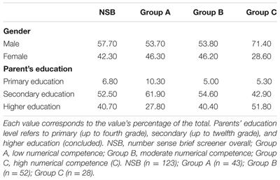 Predictive Relation between Early Numerical Competencies and Mathematics Achievement in First Grade Portuguese Children